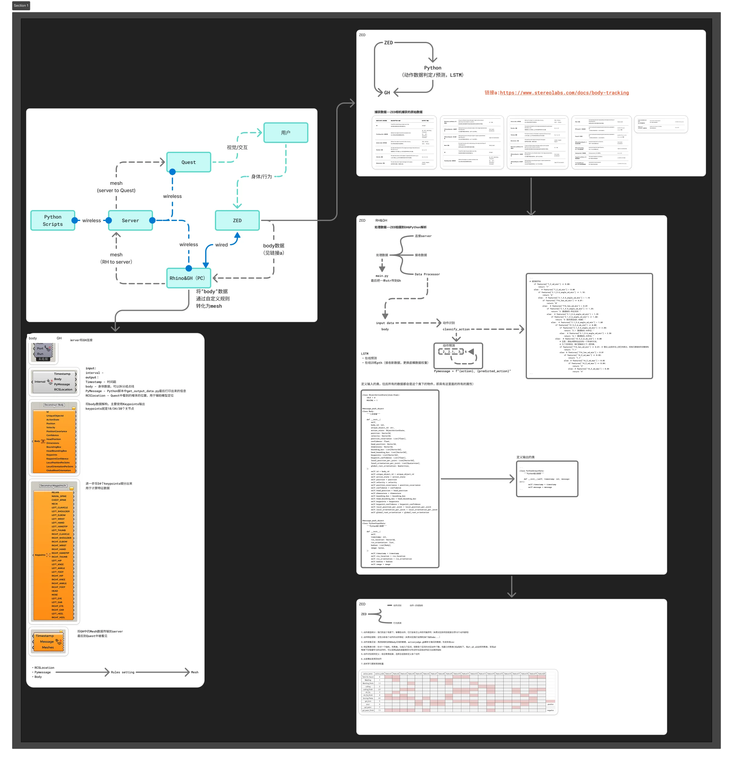 System diagram