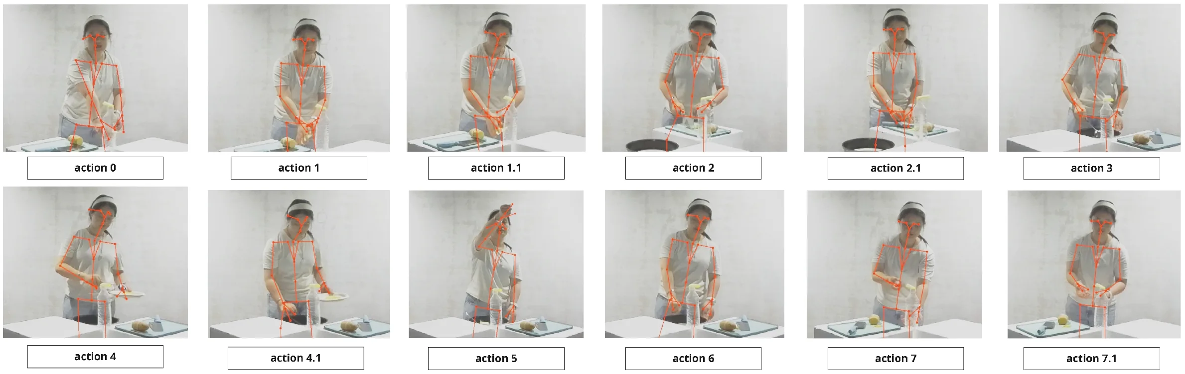 The 12 core cooking actions