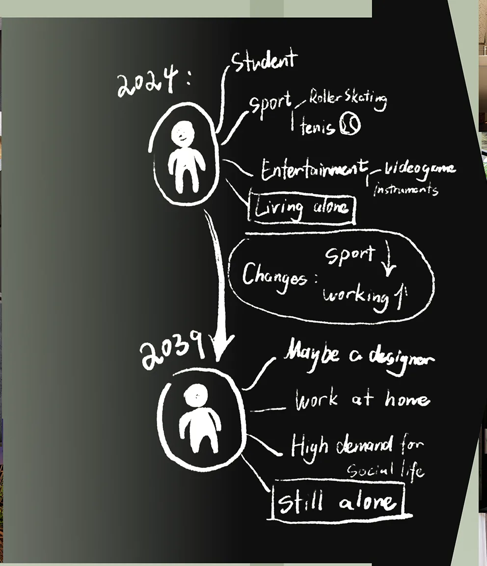 The two scenarios, sketched on the board