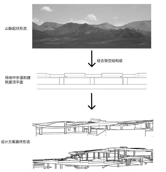From the line of a mountain range to elevated walkways and roofs