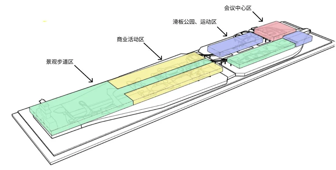 Functional zones (drawn by the author)